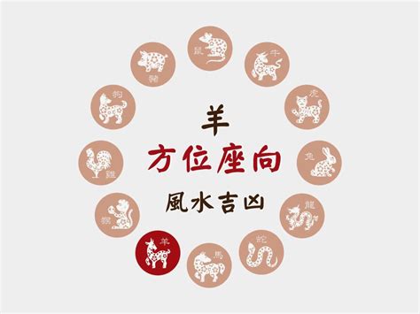 屬羊的幸運數字|肖羊座向及吉祥號碼數字